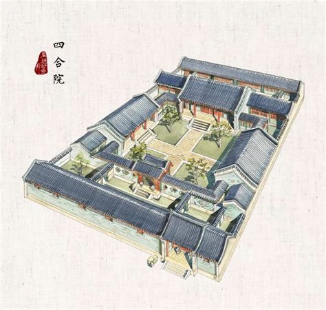 四合院 格局